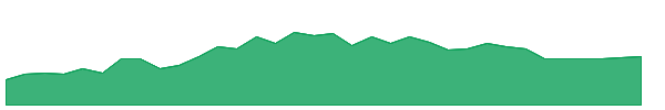 BJ 1y chart