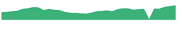 BKCH 1y chart