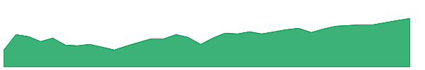 BKF 1y chart