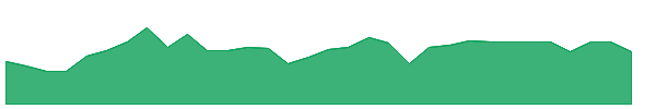 BKHAR 1y chart