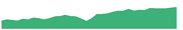 BKHY 1y chart