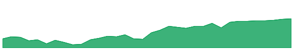 BKIE 1y chart