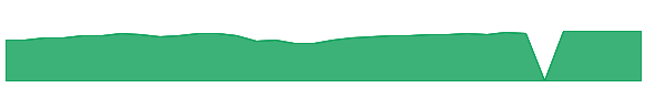 BKIV 1y chart