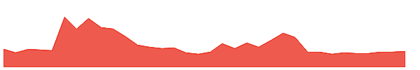 BKKT 1y chart