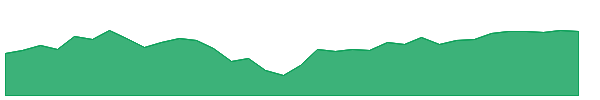 BKMC 1y chart