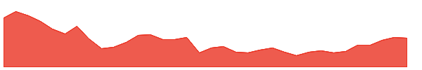 BKN 1y chart