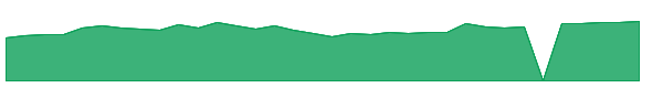 BKR 1y chart