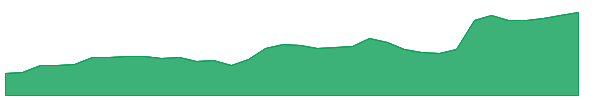 BKTI 1y chart