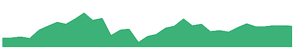 BKV 1y chart
