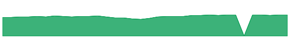 BKWO 1y chart