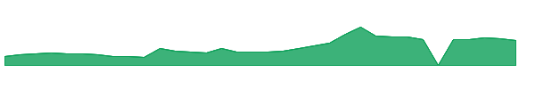 BLBX 1y chart