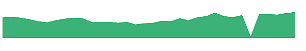 BLDP 1y chart