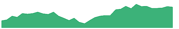 BLK 1y chart