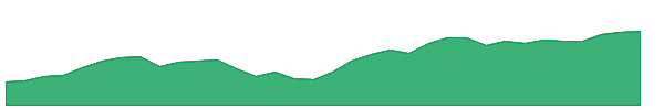 BLOK 1y chart