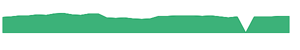 BL 1y chart