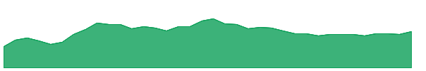 BMAX 1y chart