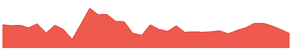 BMEZ 1y chart