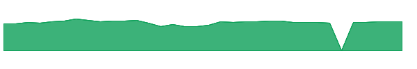 BMGAX 1y chart