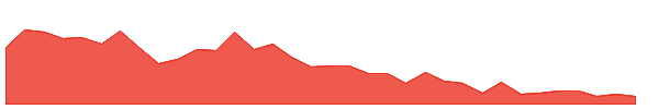 BML-PJ 1y chart