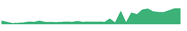 BMNR 1y chart