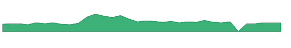 BMRA 1y chart