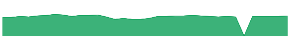 BMRRX 1y chart