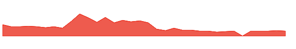 BNRG 1y chart
