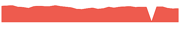 BNTX 1y chart