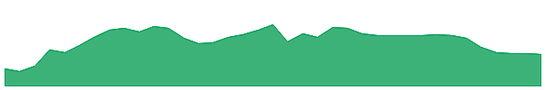 BOEG 1y chart