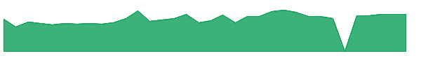 BOF 1y chart