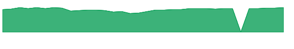 BOGSX 1y chart