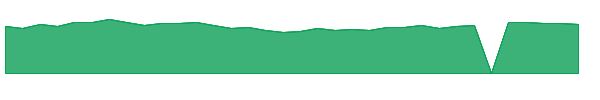 BOKF 1y chart
