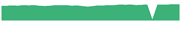 BPAIX 1y chart