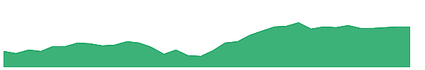 BPAY 1y chart