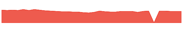 BPRN 1y chart