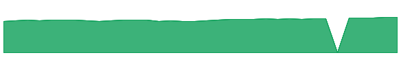 BPRRX 1y chart