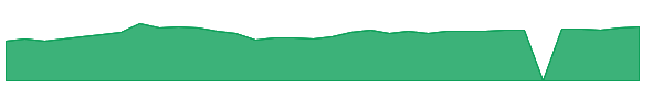 BPTRX 1y chart
