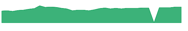 BPTUX 1y chart