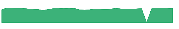 BPYPN 1y chart