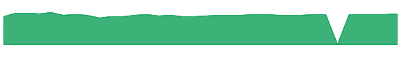 BPYPO 1y chart