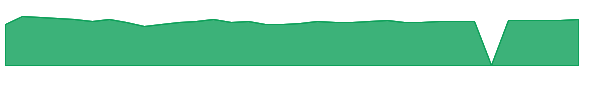 BPYPP 1y chart