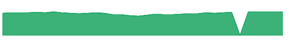 BREIX 1y chart
