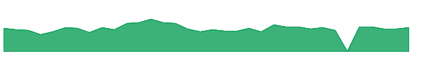 BRFH 1y chart