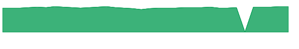 BRIIX 1y chart
