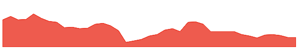 BRKC 1y chart