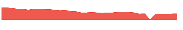 BRKR 1y chart