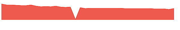 BRRWW 1y chart