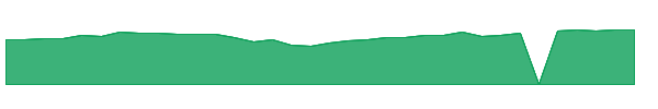 BRSIX 1y chart