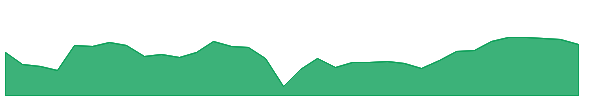 BRSP 1y chart