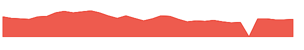 BRZE 1y chart